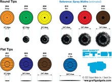 Load image into Gallery viewer, F-TIPS Nozzle Tips Set